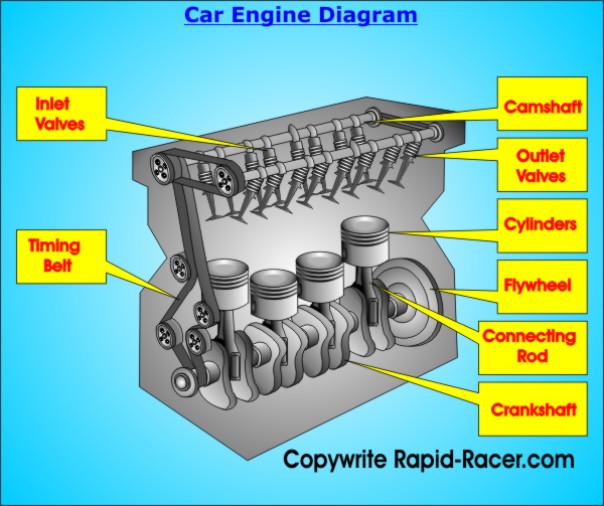 Car_Engine_Diagram.jpg.opt604x506o0,0s604x506